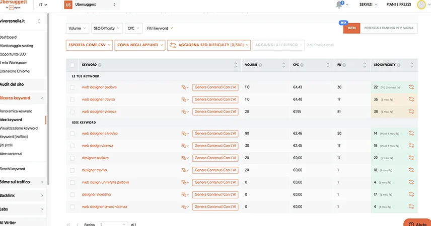 scelta-keywords-su-screen-ubersuggest
