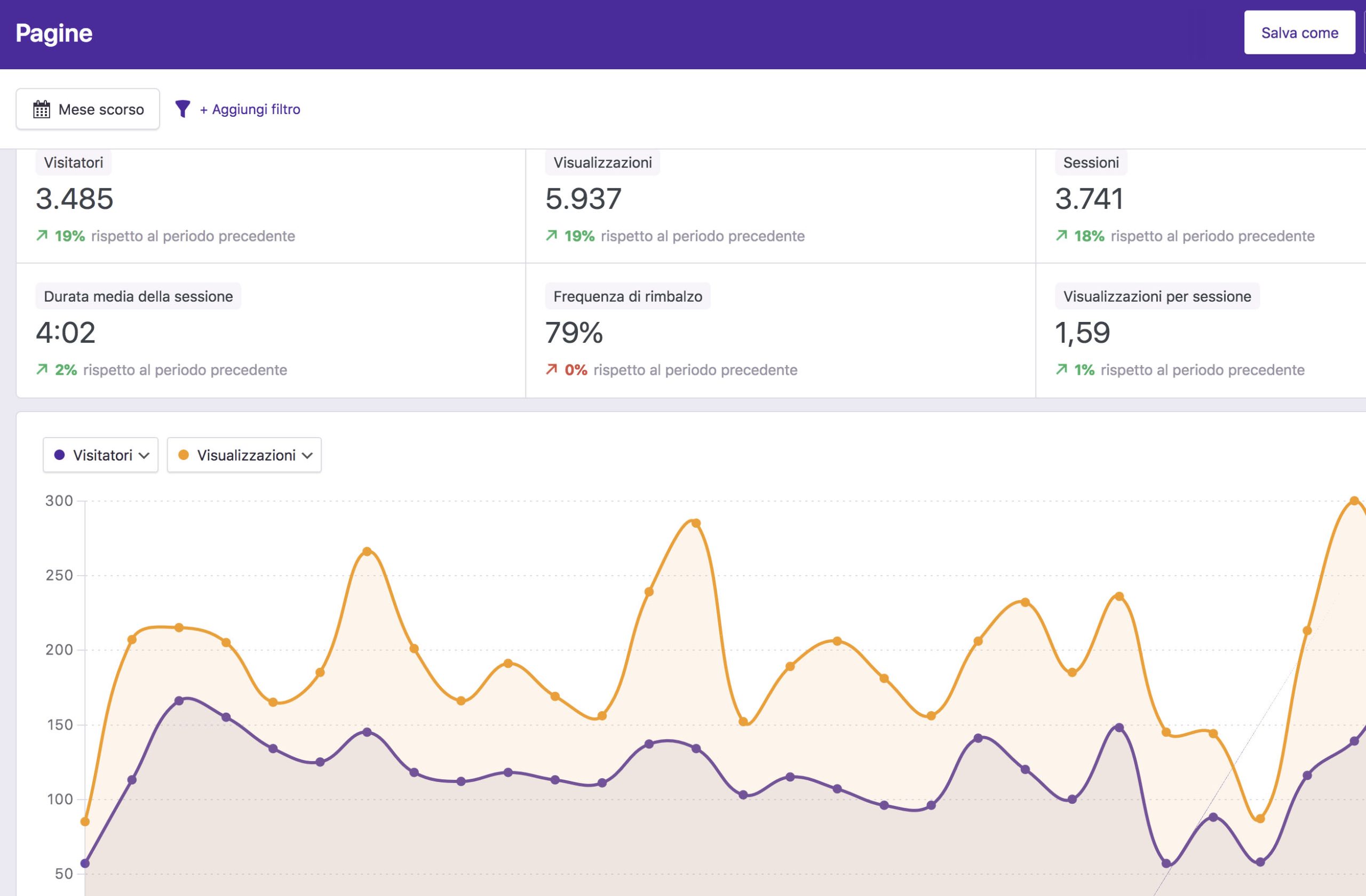 seo seria e misurabile